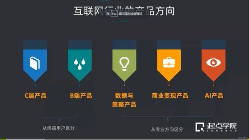 第二章 B端產(chǎn)品經(jīng)理必備的互聯(lián)網(wǎng)底層知識(shí) 深入理解互聯(lián)網(wǎng)服務(wù)
