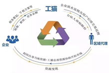 國(guó)內(nèi)互聯(lián)網(wǎng)服務(wù)迎來(lái)重大變革 新規(guī)落地引領(lǐng)行業(yè)新生態(tài)